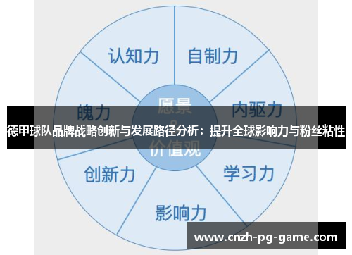 德甲球队品牌战略创新与发展路径分析：提升全球影响力与粉丝粘性