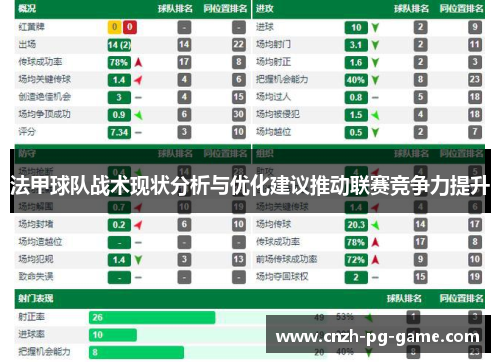 法甲球队战术现状分析与优化建议推动联赛竞争力提升