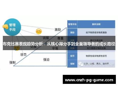 布克比赛表现趋势分析：从核心得分手到全面领导者的成长路径