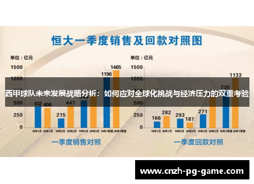 西甲球队未来发展战略分析：如何应对全球化挑战与经济压力的双重考验