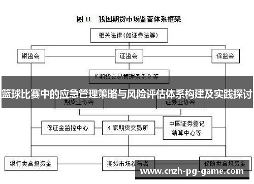 篮球比赛中的应急管理策略与风险评估体系构建及实践探讨