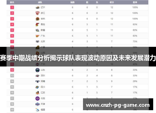 赛季中期战绩分析揭示球队表现波动原因及未来发展潜力