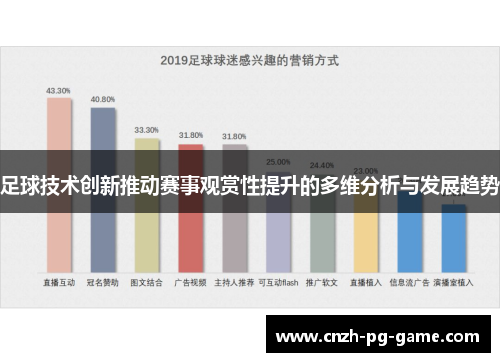 足球技术创新推动赛事观赏性提升的多维分析与发展趋势