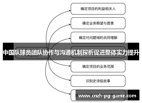 中国队球员团队协作与沟通机制探析促进整体实力提升