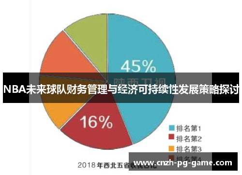 NBA未来球队财务管理与经济可持续性发展策略探讨