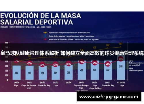皇马球队健康管理体系解析 如何建立全面高效的球员健康管理系统