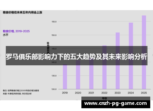 罗马俱乐部影响力下的五大趋势及其未来影响分析