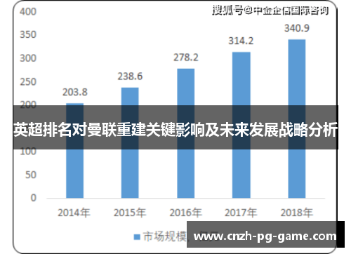 英超排名对曼联重建关键影响及未来发展战略分析