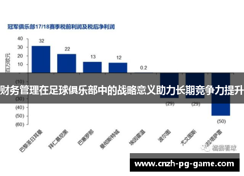 财务管理在足球俱乐部中的战略意义助力长期竞争力提升