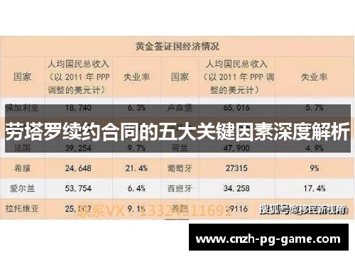 劳塔罗续约合同的五大关键因素深度解析