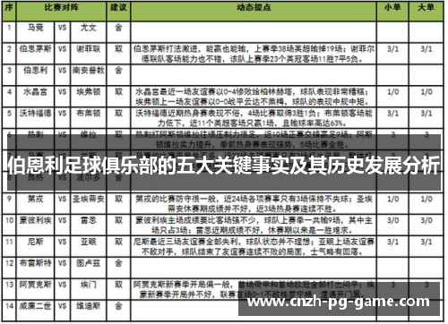 伯恩利足球俱乐部的五大关键事实及其历史发展分析