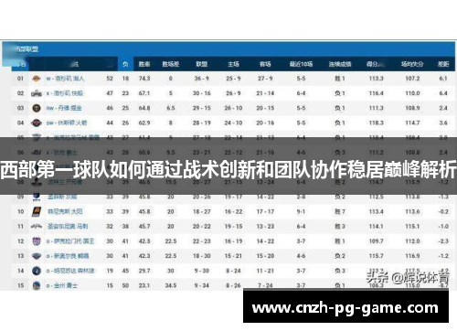 西部第一球队如何通过战术创新和团队协作稳居巅峰解析