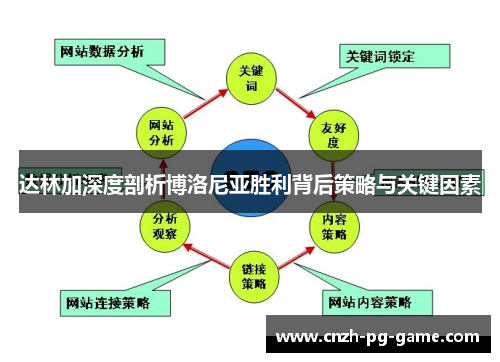 达林加深度剖析博洛尼亚胜利背后策略与关键因素