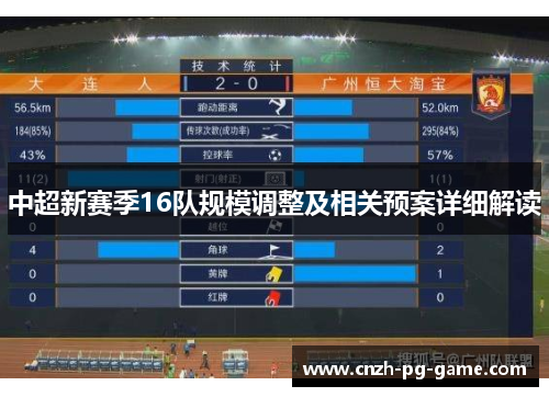 中超新赛季16队规模调整及相关预案详细解读