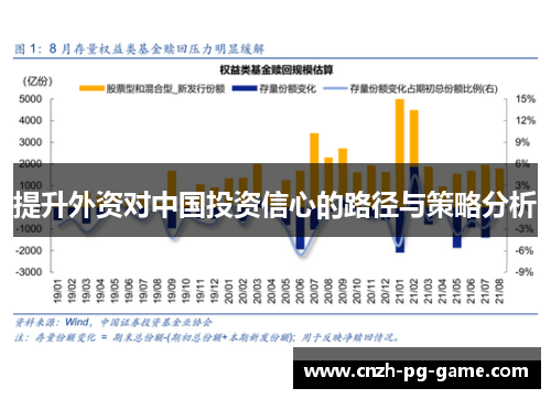 提升外资对中国投资信心的路径与策略分析