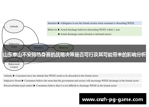 山东泰山不安排热身赛的战略决策是否可行及其可能带来的影响分析