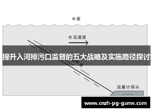 提升入河排污口监督的五大战略及实施路径探讨