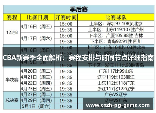CBA新赛季全面解析：赛程安排与时间节点详细指南