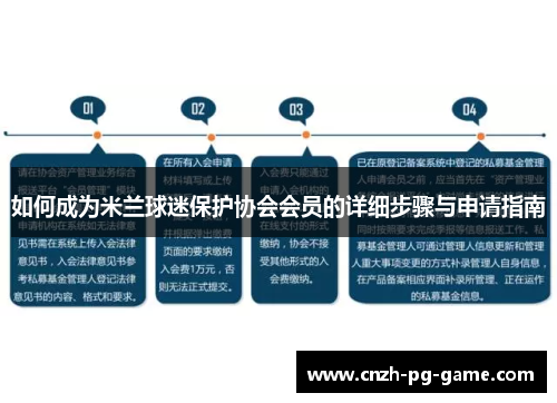 如何成为米兰球迷保护协会会员的详细步骤与申请指南