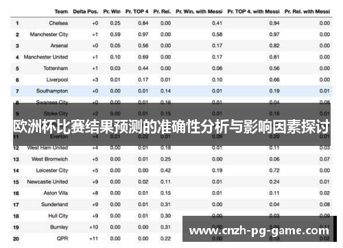 欧洲杯比赛结果预测的准确性分析与影响因素探讨