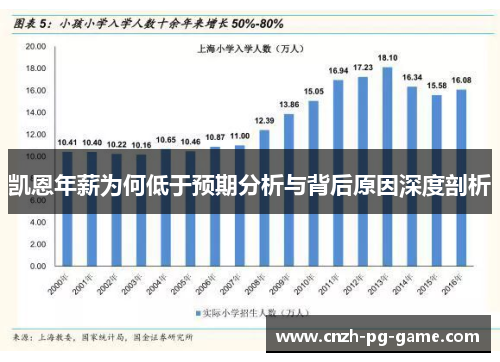 凯恩年薪为何低于预期分析与背后原因深度剖析