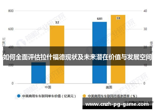 如何全面评估拉什福德现状及未来潜在价值与发展空间
