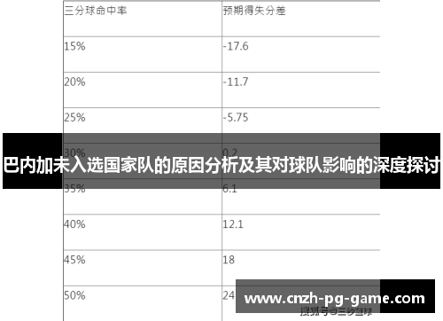 巴内加未入选国家队的原因分析及其对球队影响的深度探讨