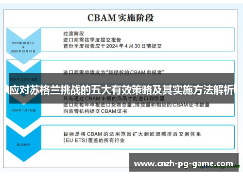 应对苏格兰挑战的五大有效策略及其实施方法解析