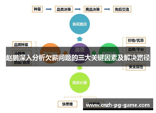 赵鹏深入分析欠薪问题的三大关键因素及解决路径 赵鹏深入分析欠薪问题的三大关键因素及解决路径