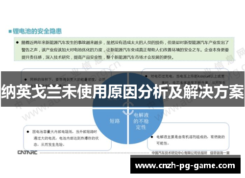 纳英戈兰未使用原因分析及解决方案