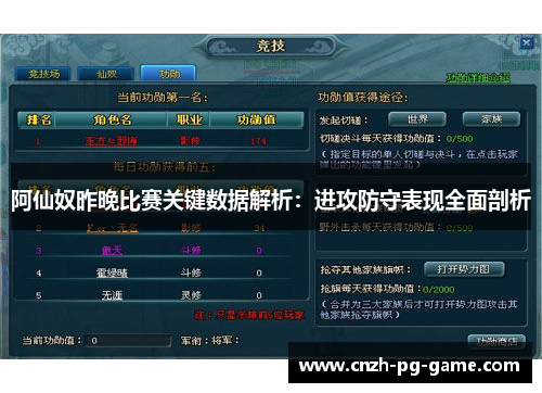 阿仙奴昨晚比赛关键数据解析：进攻防守表现全面剖析