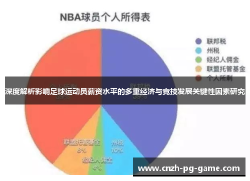 深度解析影响足球运动员薪资水平的多重经济与竞技发展关键性因素研究 深度解析影响足球运动员薪资水平的多重经济与竞技发展关键性因素研究