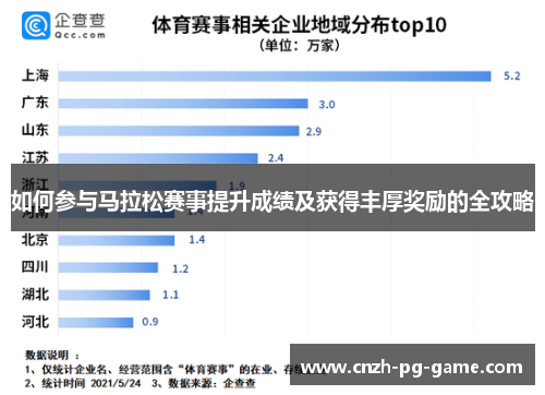 如何参与马拉松赛事提升成绩及获得丰厚奖励的全攻略