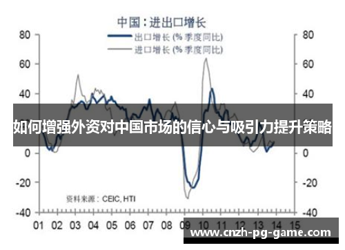 如何增强外资对中国市场的信心与吸引力提升策略
