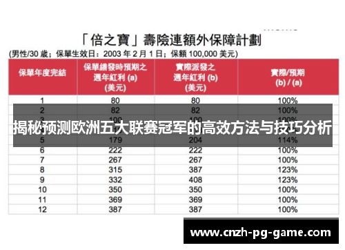 揭秘预测欧洲五大联赛冠军的高效方法与技巧分析