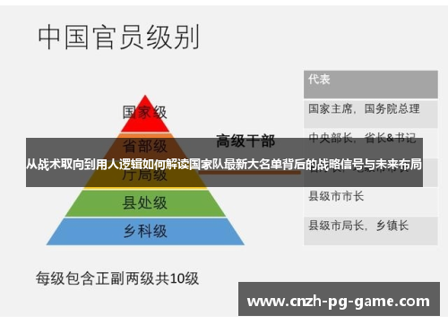 从战术取向到用人逻辑如何解读国家队最新大名单背后的战略信号与未来布局