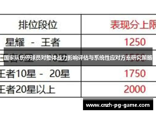 国家队伤停球员对整体战力影响评估与系统性应对方案研究策略
