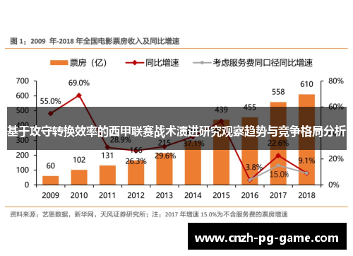 基于攻守转换效率的西甲联赛战术演进研究观察趋势与竞争格局分析