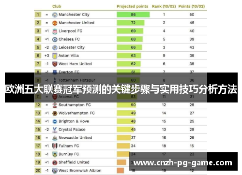欧洲五大联赛冠军预测的关键步骤与实用技巧分析方法