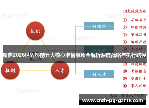 聚焦2026世界杯前五大核心准备事项全解析深度战略与执行路径