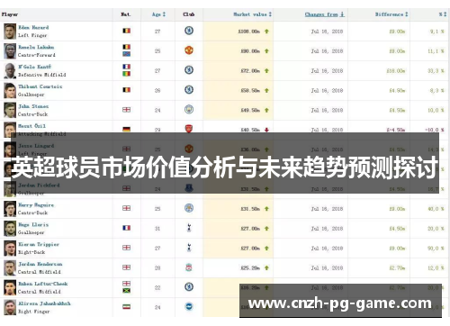英超球员市场价值分析与未来趋势预测探讨 英超球员市场价值分析与未来趋势预测探讨