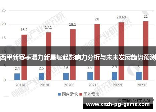 西甲新赛季潜力新星崛起影响力分析与未来发展趋势预测