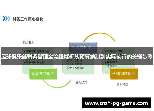 足球俱乐部财务管理全流程解析从预算编制到实际执行的关键步骤